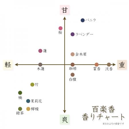 百楽香 金木犀